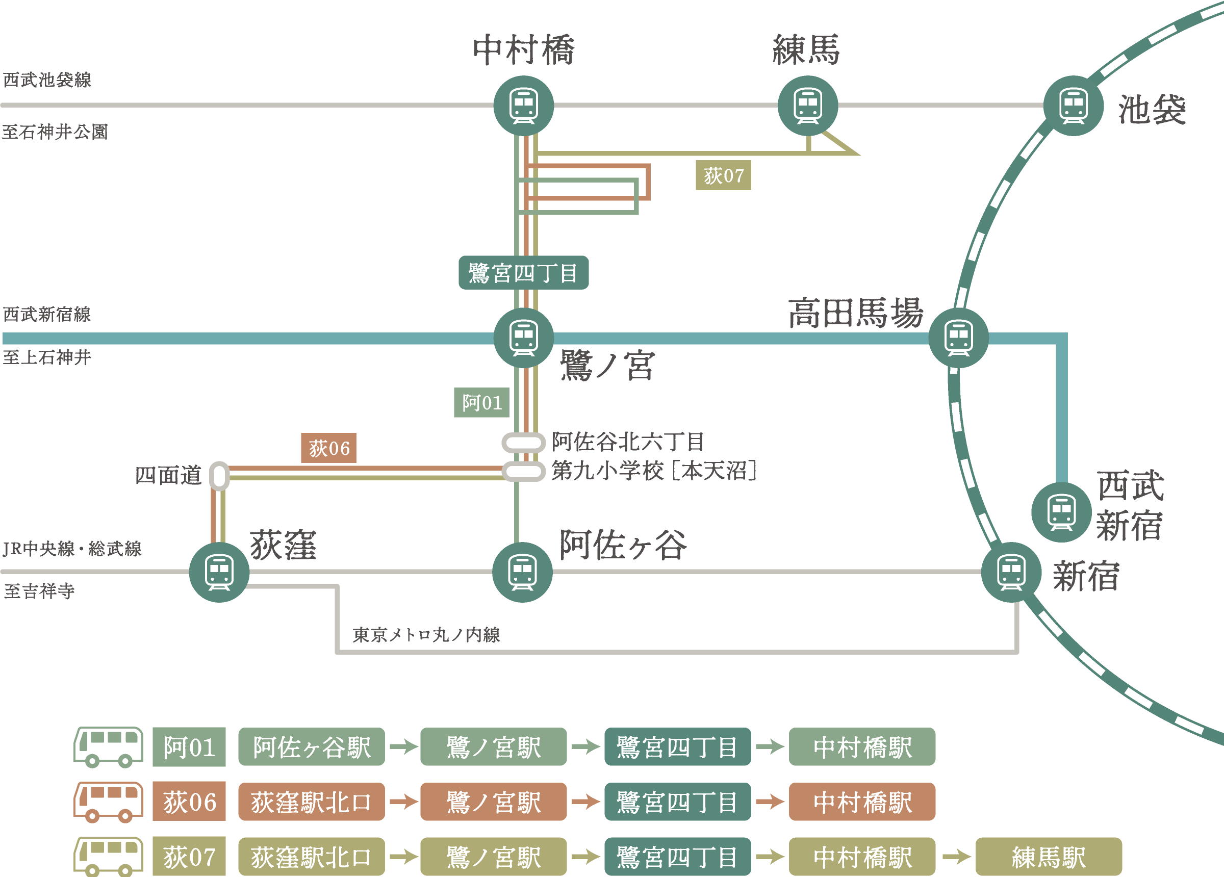 路線図