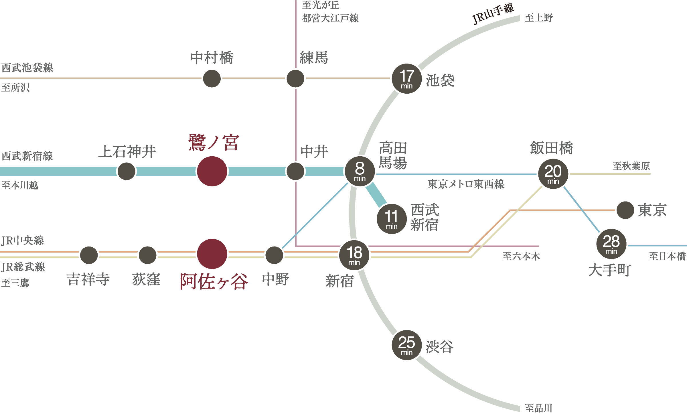 路線図
