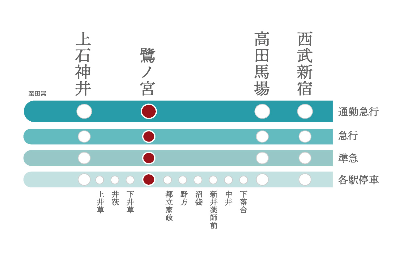 路線図
