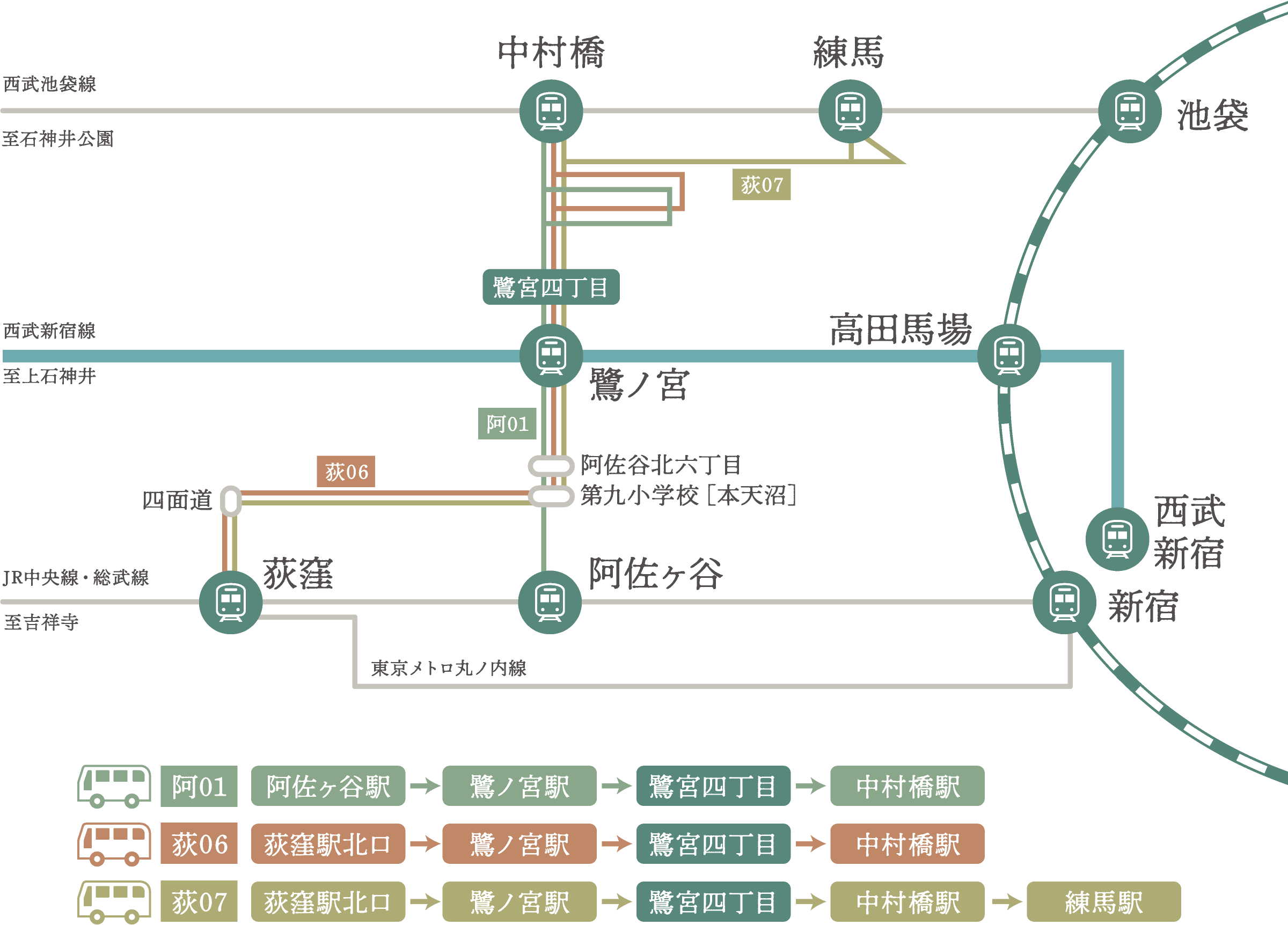 路線図